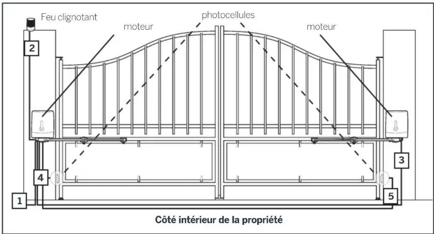 THOMSON 510062 - Vue d'ensemble - 1