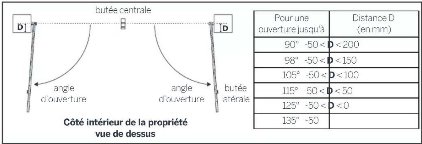 THOMSON 510062 - - Cas d'une ouverture vers l'intérieur de la propriété - 2