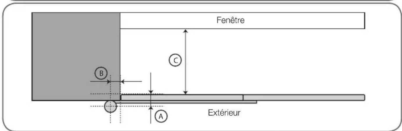 Fenêtre B C A Extérieur