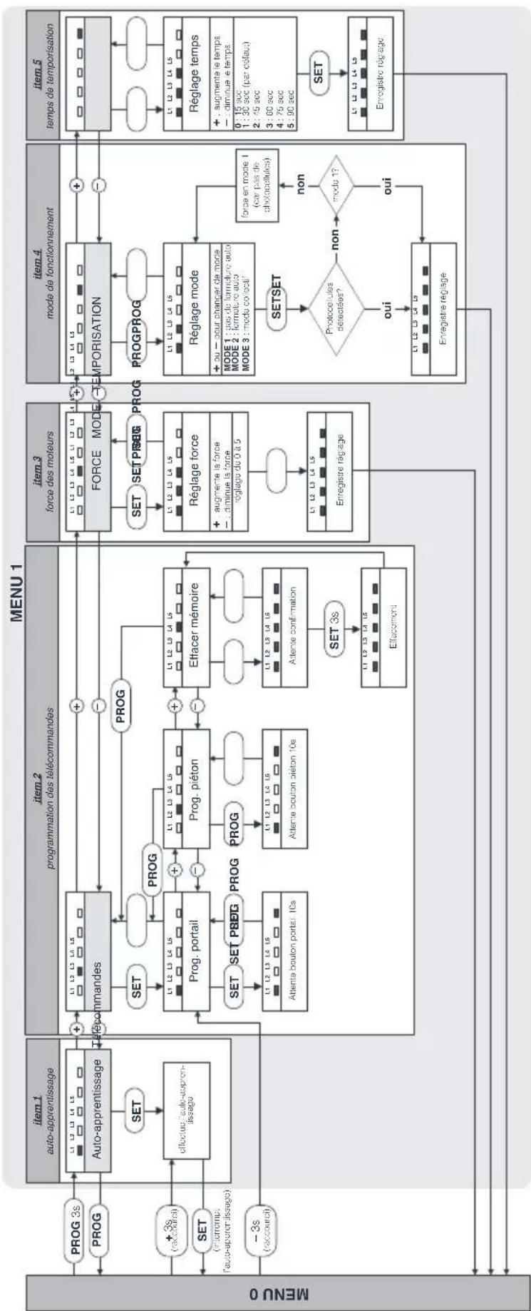 THOMSON 510064 - - MENU 2 - 2