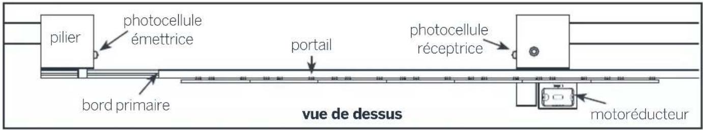 THOMSON 510064 - Au niveau du bord primaire - 1