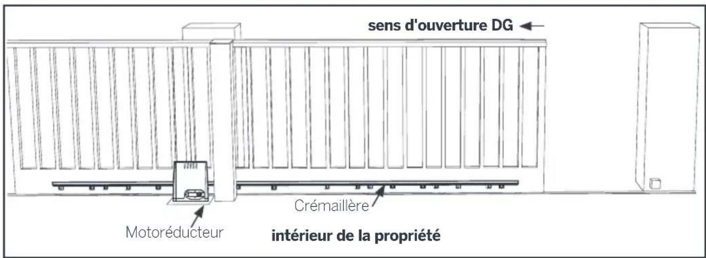 THOMSON 510064 - Avant de commencer l'installation, s'assurer que : - 1