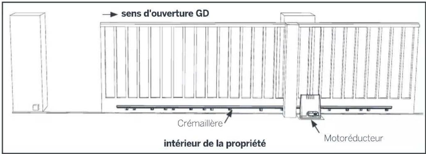 THOMSON 510064 - Avant de commencer l'installation, s'assurer que : - 2
