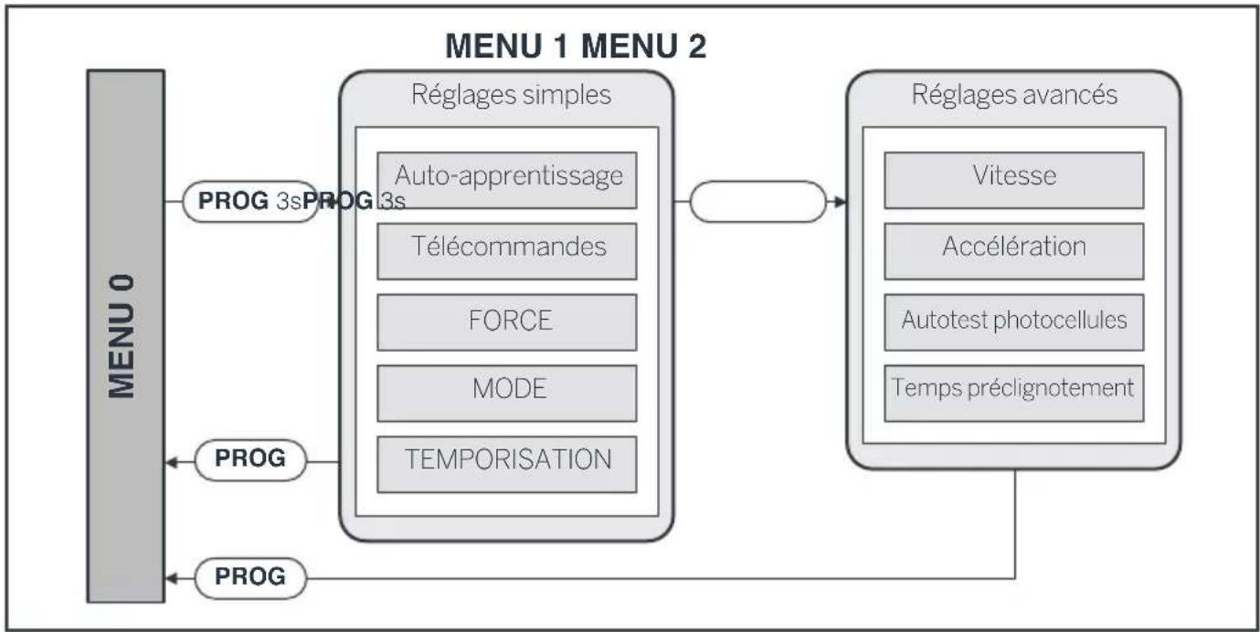 THOMSON 510064 - - MENU 2 - 1
