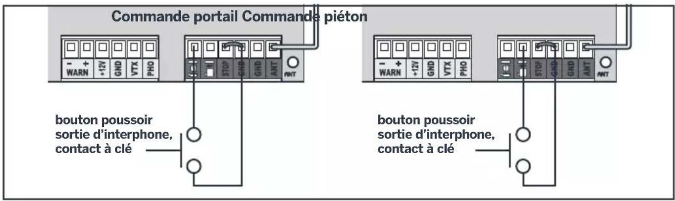 THOMSON 510064 - Les organes de commande (en option) - 1