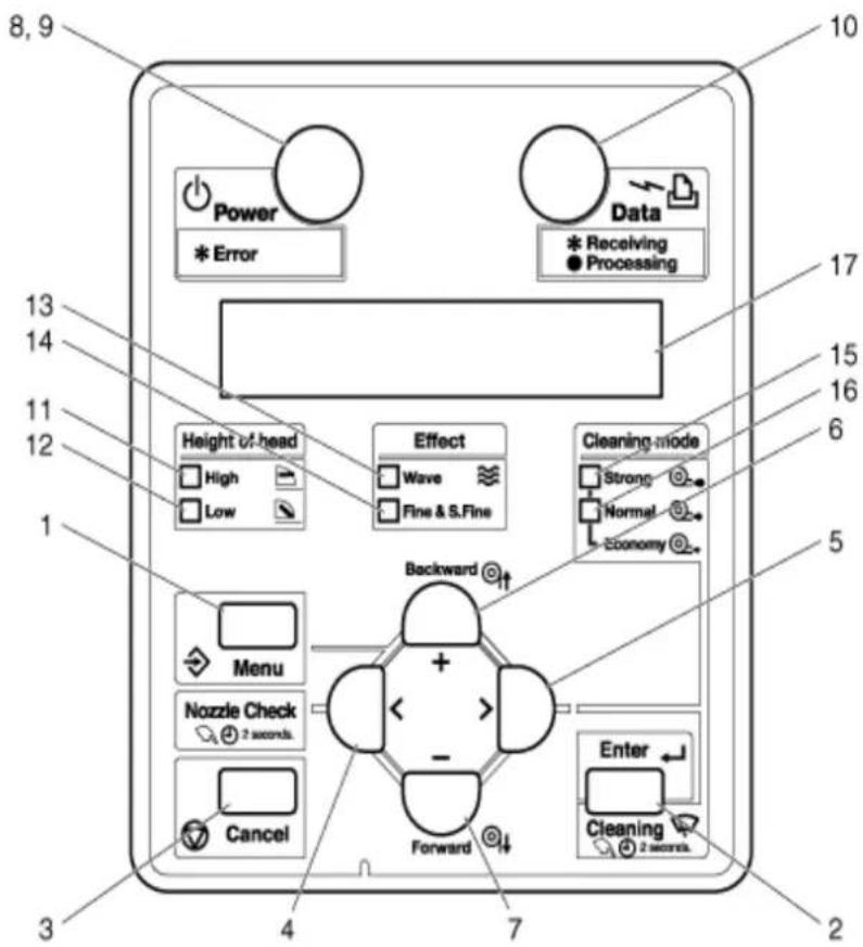 XEROX 8264E - Remarques : - 1