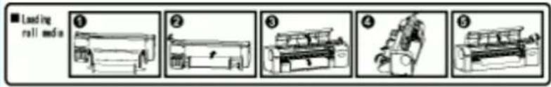 XEROX 8264E - Emplacement et types d'étiquettes de procédures de fonctionnement - 2