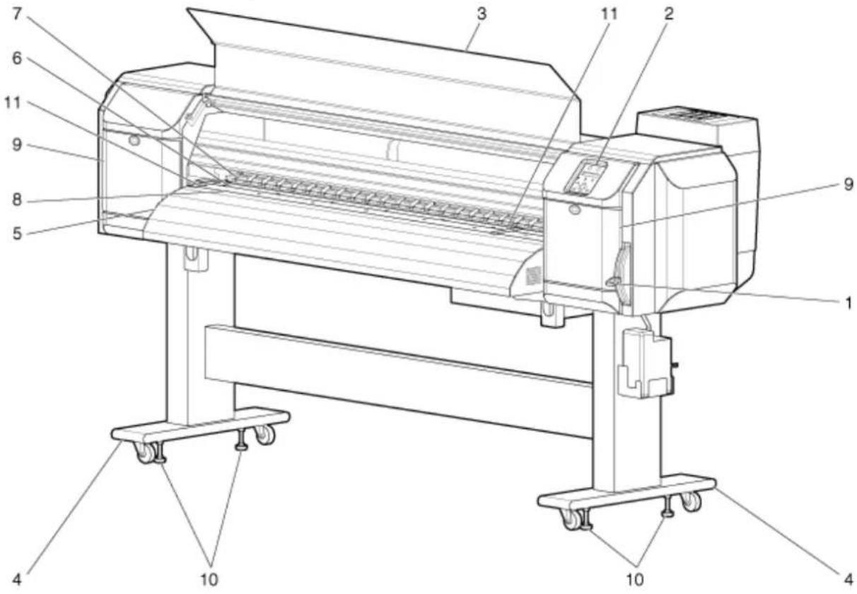 XEROX 8264E - Nom des pièces et fonctions - 1