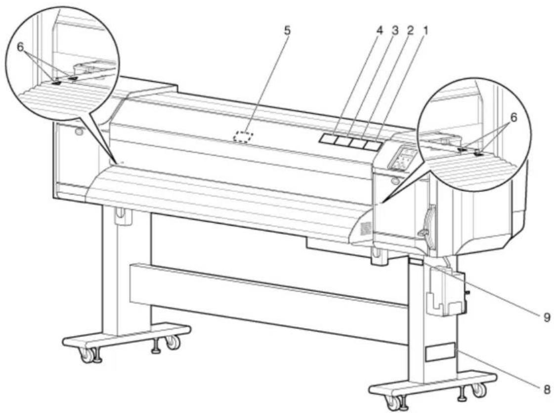 XEROX 8264E - Étiquettes d'avertissement 8264E - 1