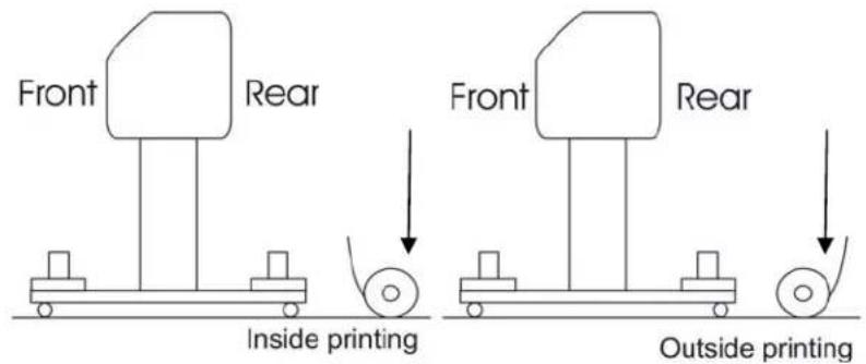 XEROX 8265 - Installation du rouleau de support - 1