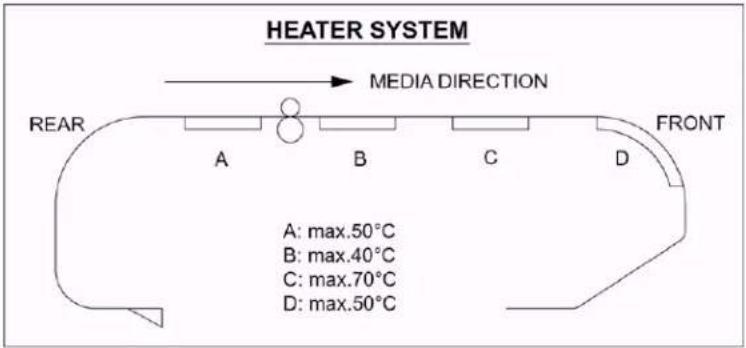 XEROX 8265 - Emplacement et types d'étiquettes d'avertissement - 9