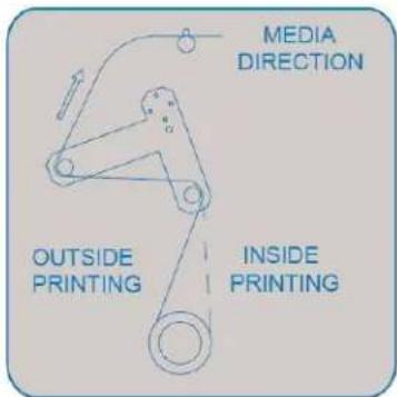 XEROX 8265 - ⚠️ Remarques ⚠️ - 3