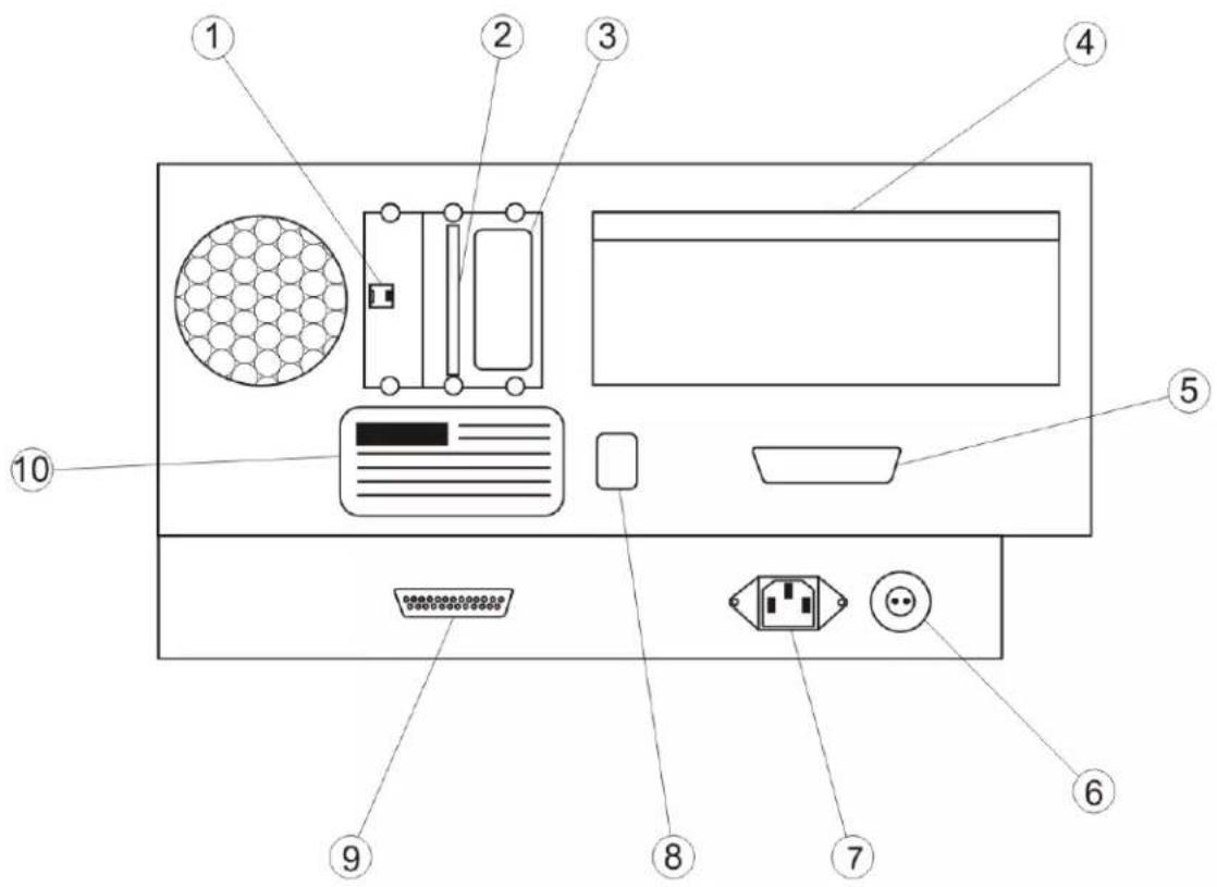 XEROX 8265 - Arrière de l'imprimante - 1