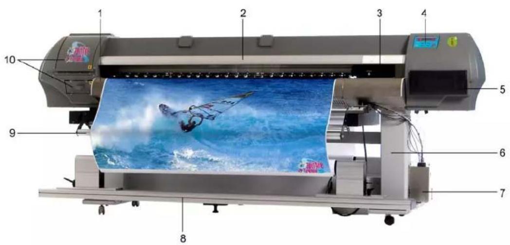 XEROX 8265 - NOM DES PIECES ET FONCTIONS - 1