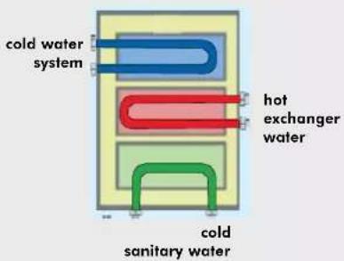 EDILKAMIN ACQUATONDO - EXCHANGER 3-WAY (optional) - 1