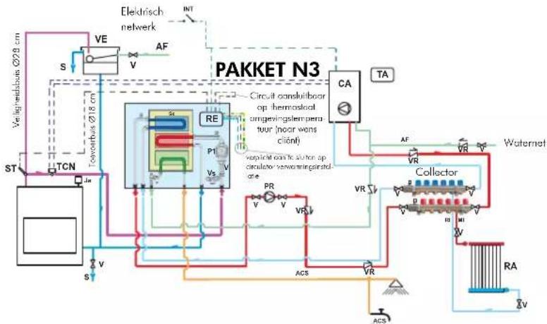 EDILKAMIN ACQUATONDO - VOORBEELD VAN EEN HYDRAULISCHE INSTALLATIE VOOR INBOUWHAARD MET PRODUCTIE VAN WARM TAPWATER+WANDKETEL MET GEBRUIK VAN PAKKET N3 - 1