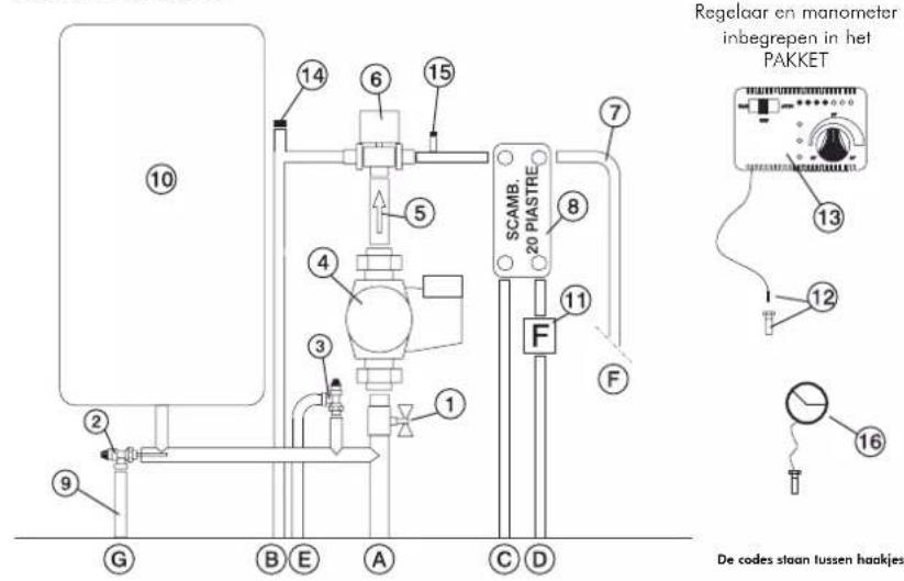 EDILKAMIN ACQUATONDO - BEDIENING KEUZESCHAKELAAR - 2