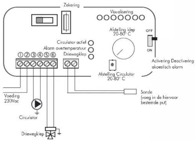 EDILKAMIN ACQUATONDO - BEDIENING KEUZESCHAKELAAR - 12