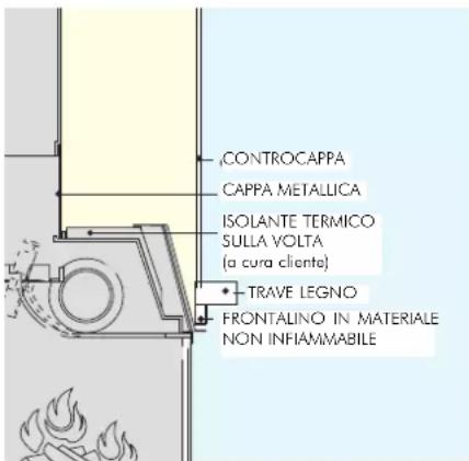 EDILKAMIN ACQUATONDO - - Effettuare il collaudo, e la prima accensione dell'impianto prima di montare il rivestimento. - 1