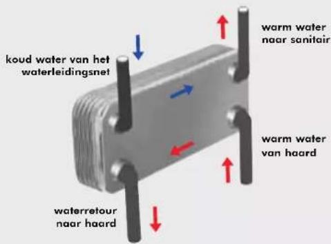 EDILKAMIN ACQUATONDO - Deze werkzaamheden moeten uitgevoerd worden met de voeding afgesloten van het elektrisch net en met de keuzeschakelaar (S) AUTO-OFF-MAN in de stand OFF. - 2