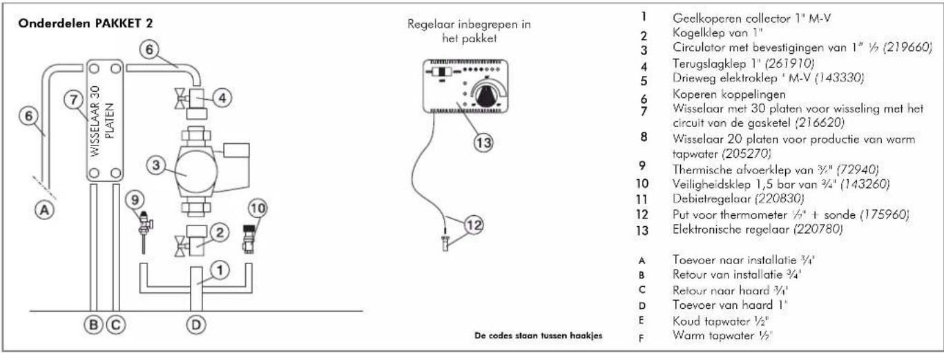 EDILKAMIN ACQUATONDO - BEDIENING KEUZESCHAKELAAR - 2