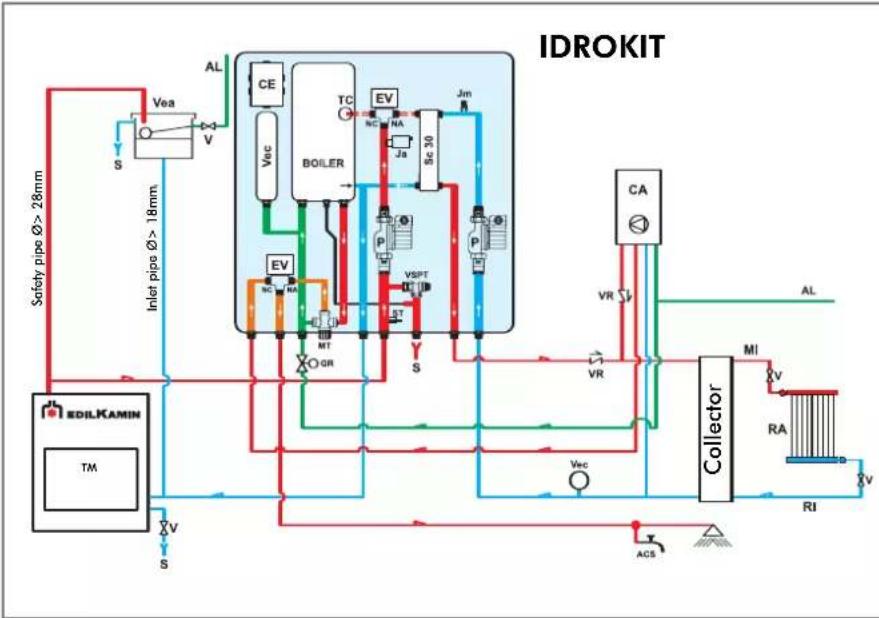 EDILKAMIN ACQUATONDO - SELECTOR FUNCTIONS - 10