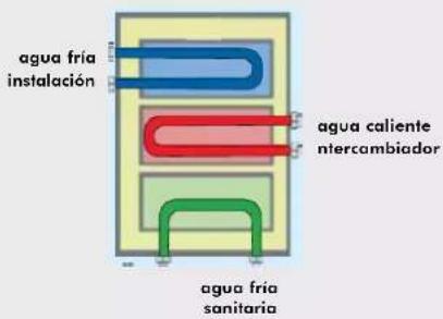 EDILKAMIN ACQUATONDO - INTERCAMBIADOR DE 3 VÍAS (opcional) - 1