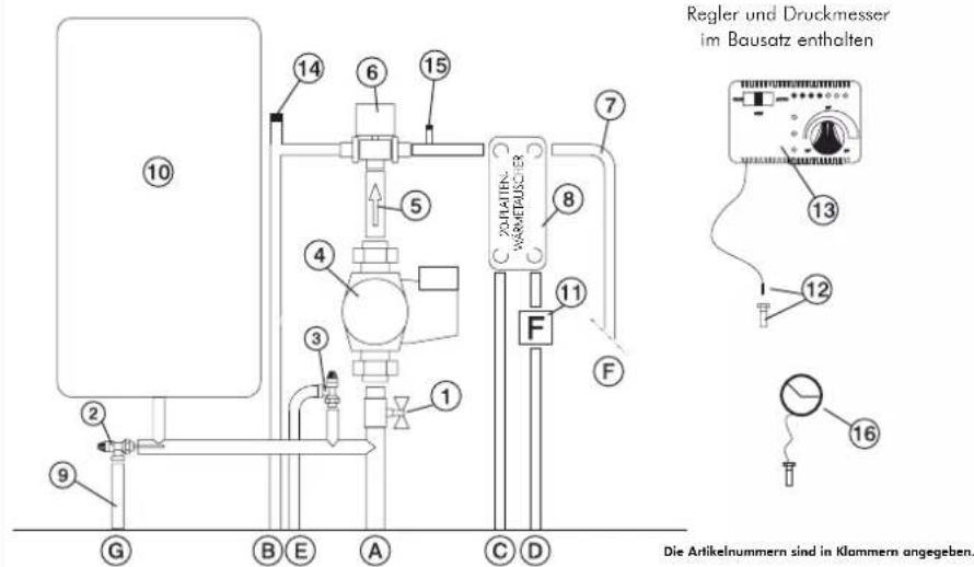 EDILKAMIN ACQUATONDO - BEISPIEL EINER HYDRAULIKANLAGE FÜR HEIZKAMIN MIT SANITÄRHEISSWASSERERZEUGUNG UNTER VERWENDUNG DES BAUSATZES KIT 6 - 2