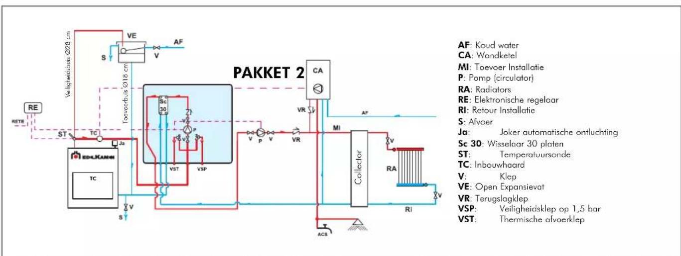 EDILKAMIN ACQUATONDO - Monoblok - 3