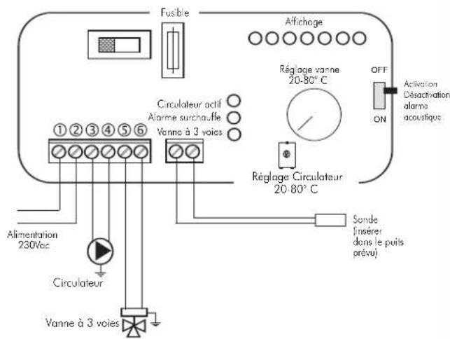 EDILKAMIN ACQUATONDO - EXEMPLE DE SYSTÈME HYDRAULIQUE POUR THERMOCHEMINÉE UNIQUEMENT CHAUFFAGE AVEC UTILISATION DU KIT 5 - 3