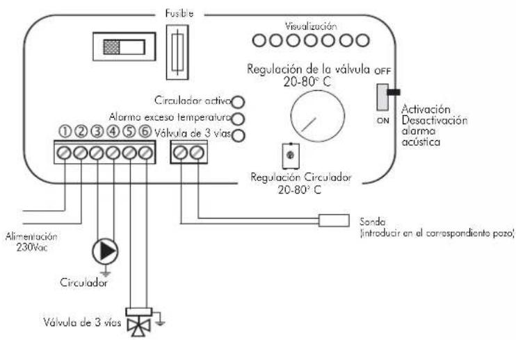 EDILKAMIN ACQUATONDO - EJEMPLO DE INSTALACIÓN HIDRÁULICA PARA TERMOCHIMENEA SOLO CALEFACCIÓN CON EL USO DE KIT 5 - 3