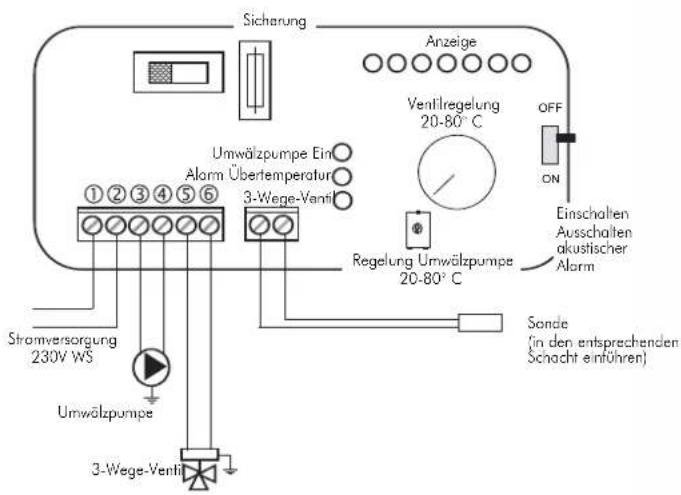 EDILKAMIN ACQUATONDO - BEISPIEL EINER HYDRAULIKANLAGE FÜR HEIZKAMIN NUR ZUR HEIZUNG UNTER VERWENDUNG VON KIT 5 - 4