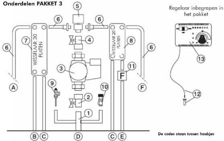 EDILKAMIN ACQUATONDO - BEDIENING KEUZESCHAKELAAR - 2