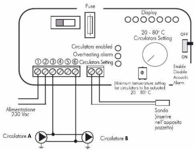EDILKAMIN ACQUATONDO - SELECTOR FUNCTIONS - 5