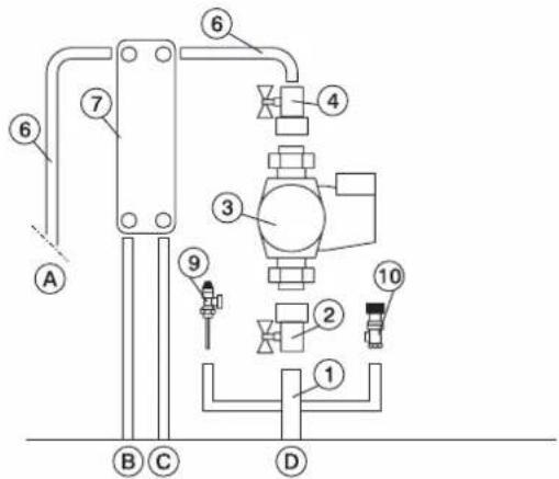 EDILKAMIN ACQUATONDO - ACTIONS SUR LE SÉLECTEUR - 2