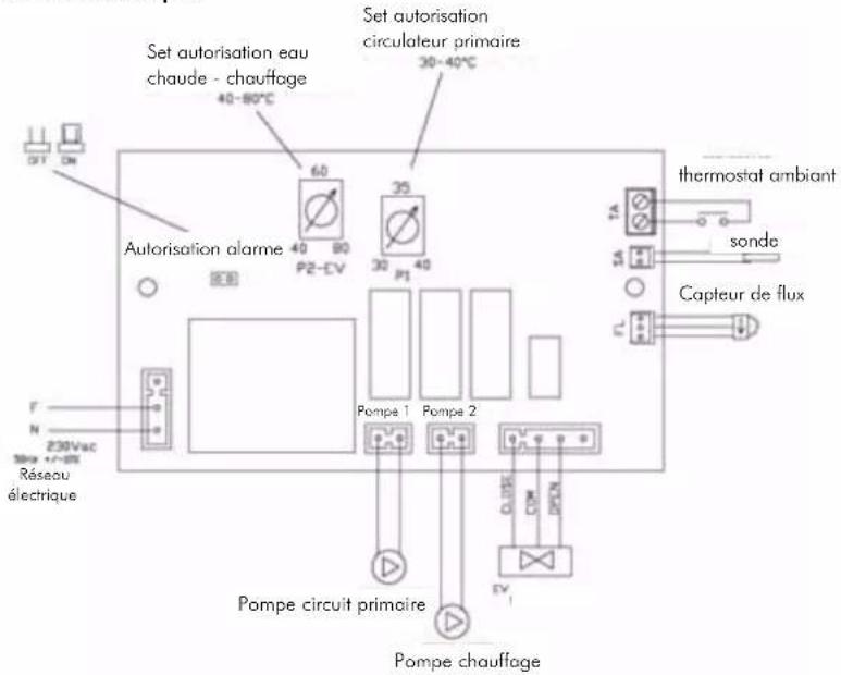 EDILKAMIN ACQUATONDO - ACTIONS SUR LE SÉLECTEUR - 5