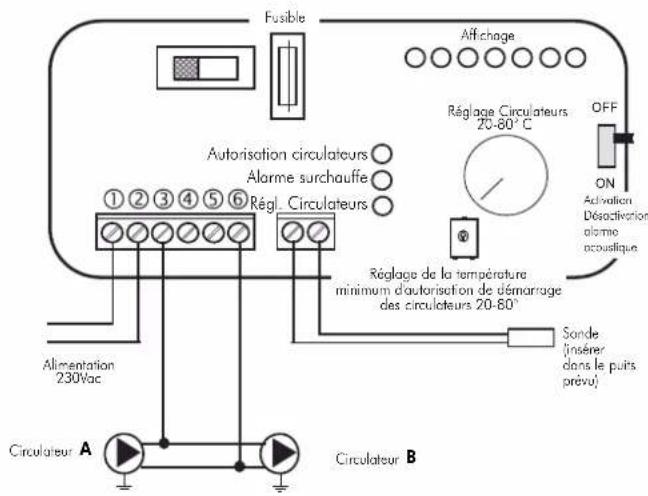 EDILKAMIN ACQUATONDO - ACTIONS SUR LE SÉLECTEUR - 4