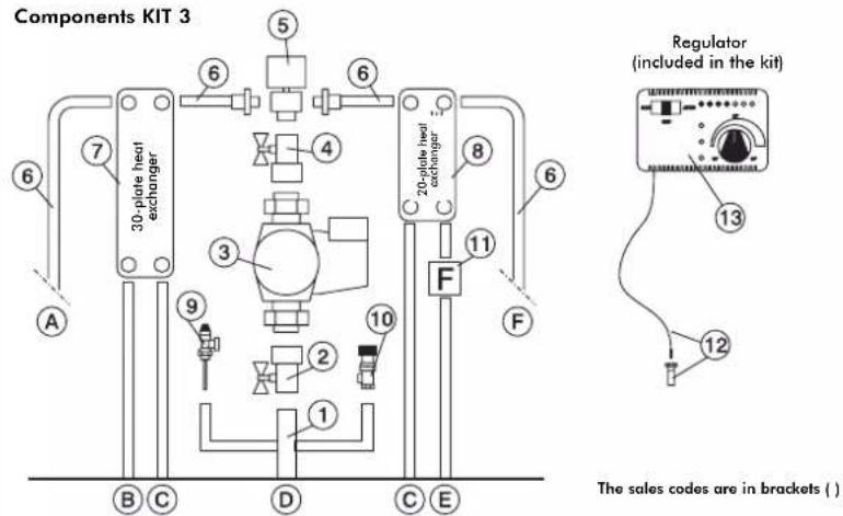 EDILKAMIN ACQUATONDO - SELECTOR FUNCTIONS - 3