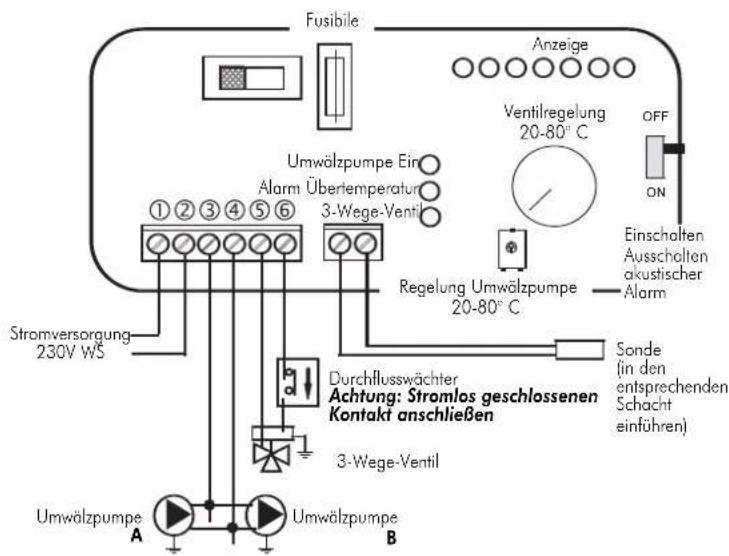 EDILKAMIN ACQUATONDO - SCHALTSTELLUNGEN - 5