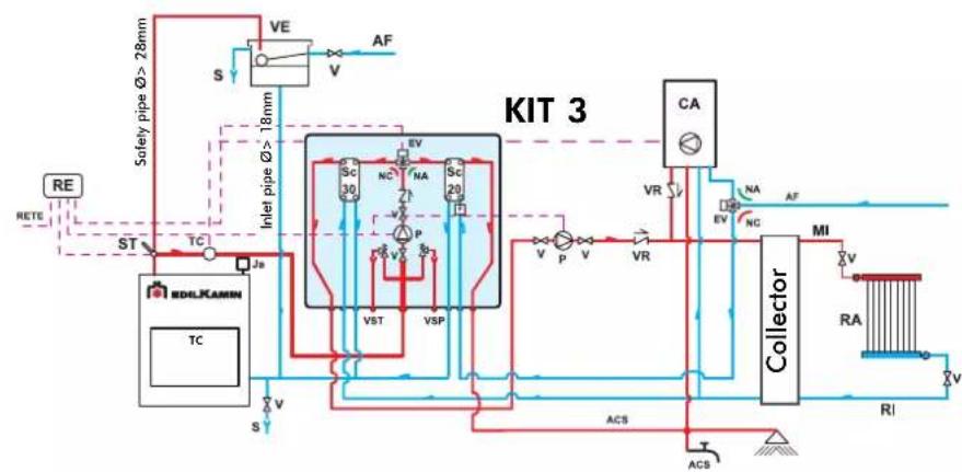 EDILKAMIN ACQUATONDO - SELECTOR FUNCTIONS - 2