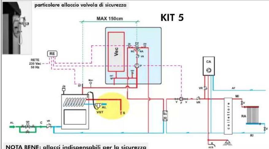 EDILKAMIN ACQUATONDO - KIT 5 - 1