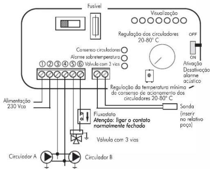 EDILKAMIN ACQUATONDO - AÇÕES NO SELETOR - 4