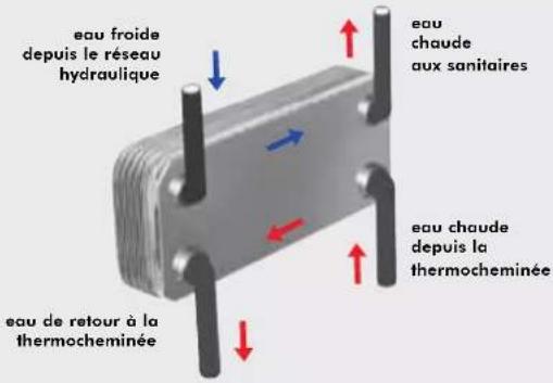 EDILKAMIN ACQUATONDO - L'ECHANGEUR 20 PLAQUES POUR L'EAU SANITAIRE (options) - 1
