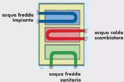 EDILKAMIN ACQUATONDO - SCAMBIATORE A 3 VIE (optional) - 1