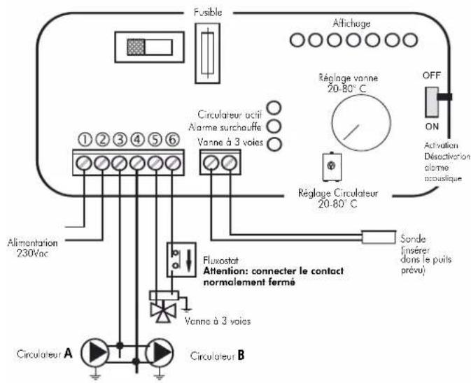 EDILKAMIN ACQUATONDO - ACTIONS SUR LE SÉLECTEUR - 4
