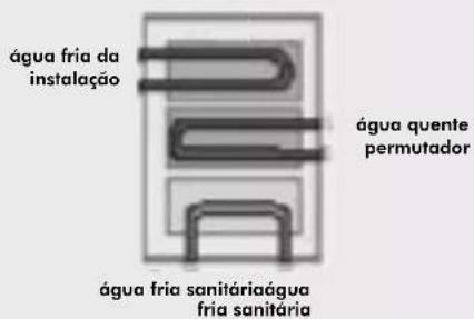 EDILKAMIN ACQUATONDO - PERMUTADOR DE 3 VIAS (OPCIONAL) - 1