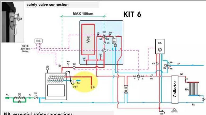 EDILKAMIN ACQUATONDO - SELECTOR FUNCTIONS - 2