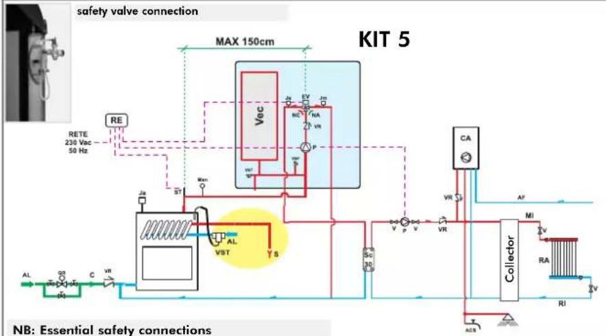 EDILKAMIN ACQUATONDO - USING KIT 5 - 1