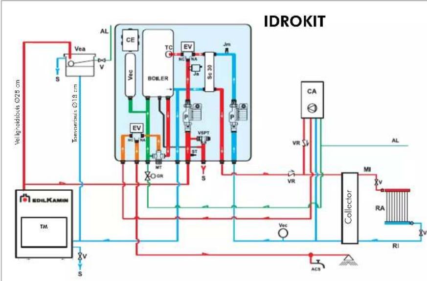 EDILKAMIN ACQUATONDO - VOORBEELD VAN EEN HYDRAULISCHE INSTALLATIE VOOR INBOUWHAARD MET PRODUCTIE VAN WARM TAPWATER+WANDKETEL MET GEBRUIK VAN PAKKET N3 - 3