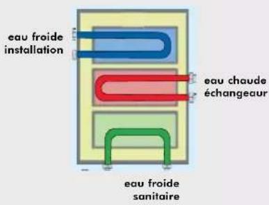EDILKAMIN ACQUATONDO - L'ECHANGEUR À 3 VOIES (options) - 1